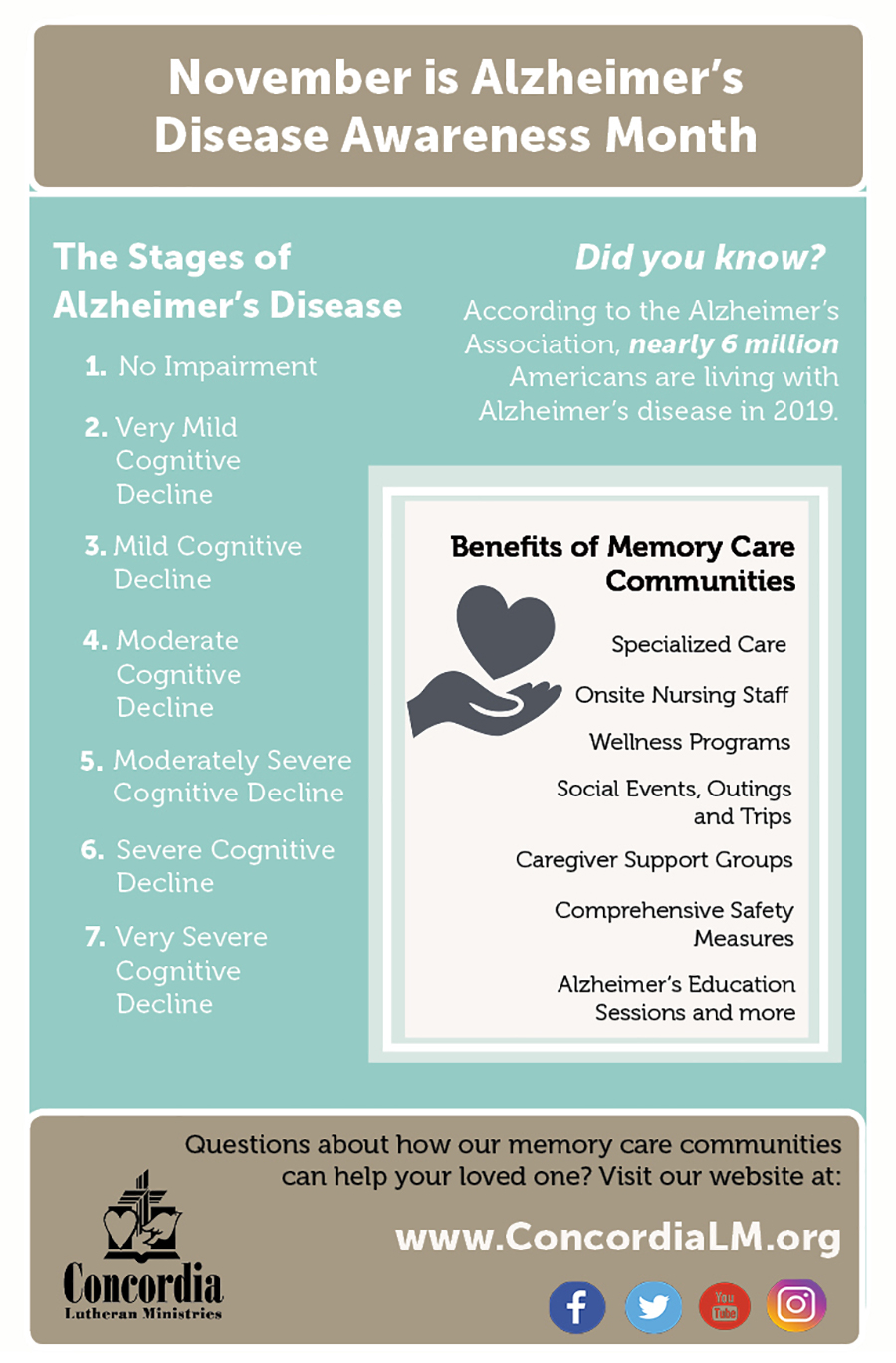 Alzheimers Stages graphic 2019