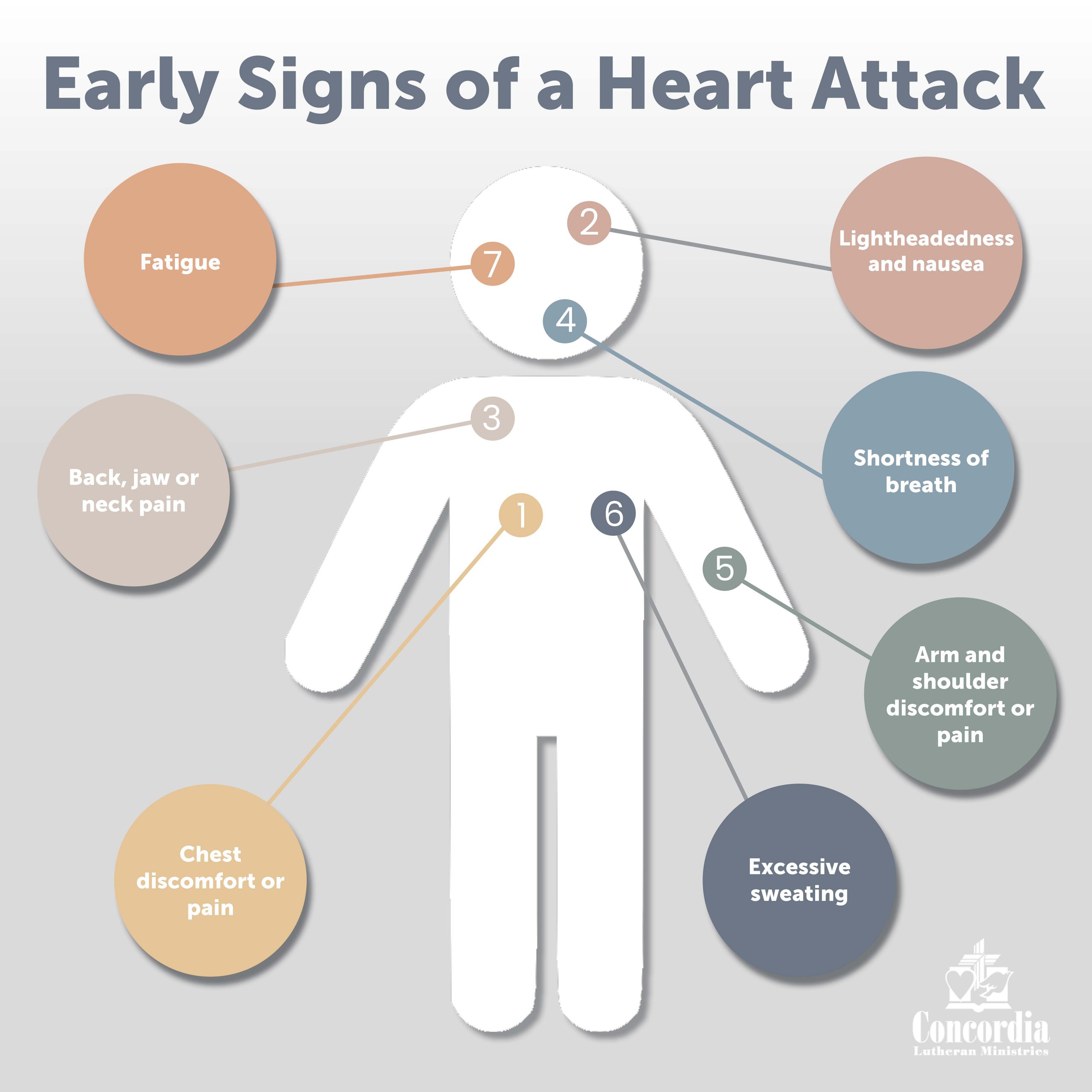 Early Signs of a Heart Attack Infographic Low Res