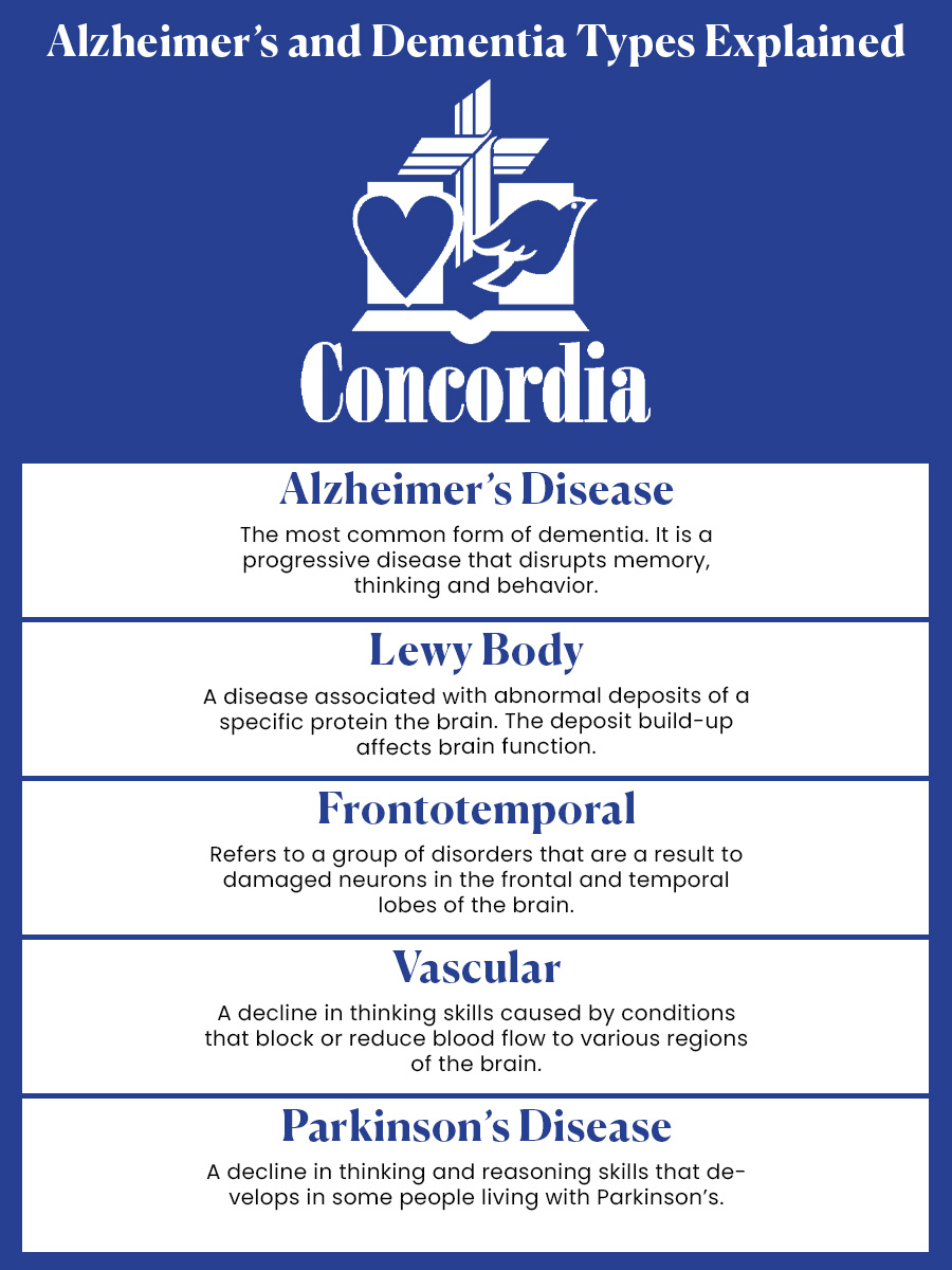 Infographic: Alzheimer's and Dementia Types Explained
